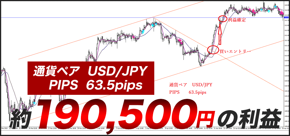 通貨ペア USD/JPY PIPS 138.2PIPS 約190,500円の利益=